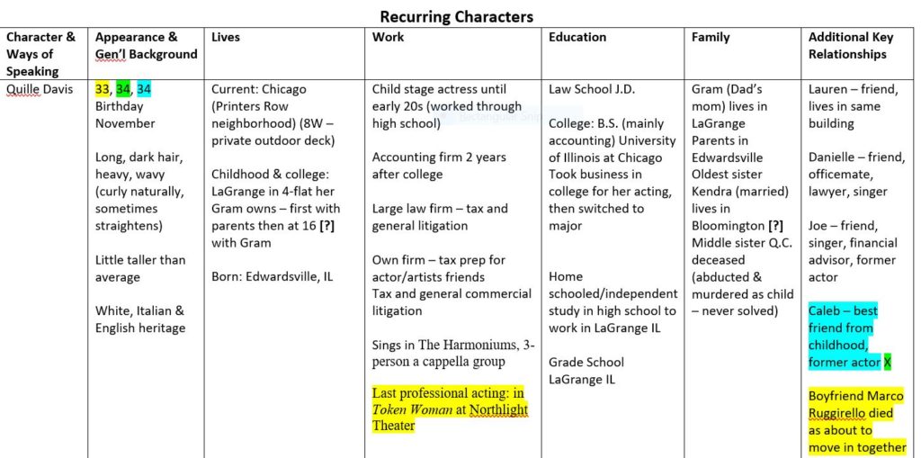 Chart of Recurring Characters for Q.C. Davis Mystery/Suspense Series