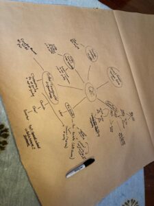 Mind Map for Mystery Novel